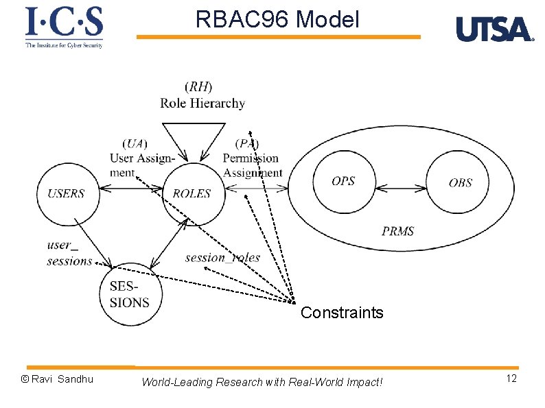 RBAC 96 Model Constraints © Ravi Sandhu World-Leading Research with Real-World Impact! 12 
