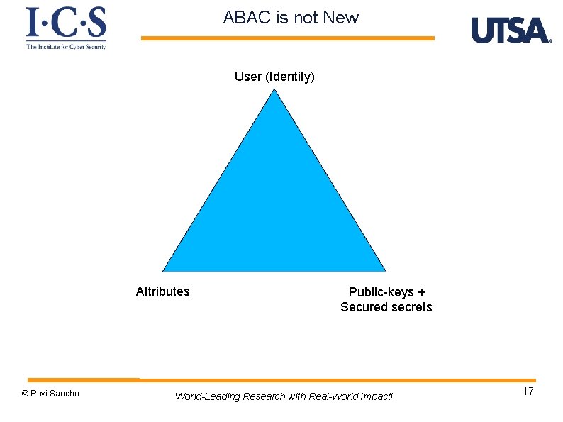 ABAC is not New User (Identity) Attributes © Ravi Sandhu Public-keys + Secured secrets