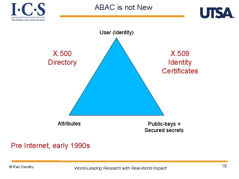 ABAC is not New User (Identity) X. 500 Directory Attributes X. 509 Identity Certificates
