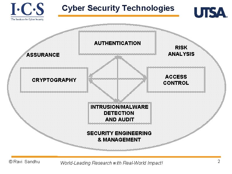Cyber Security Technologies AUTHENTICATION ASSURANCE RISK ANALYSIS ACCESS CONTROL CRYPTOGRAPHY INTRUSION/MALWARE DETECTION AND AUDIT