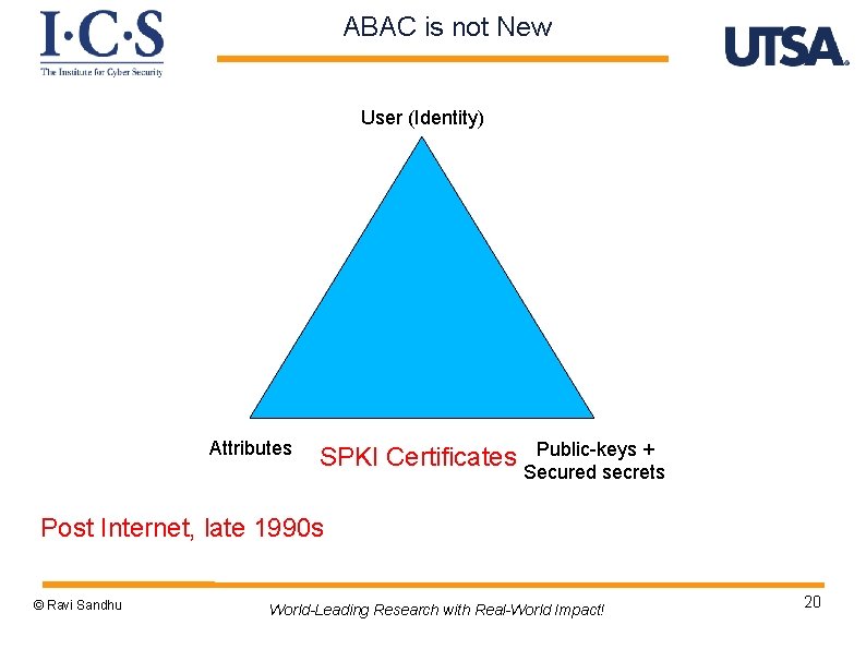ABAC is not New User (Identity) Attributes Public-keys + SPKI Certificates Secured secrets Post