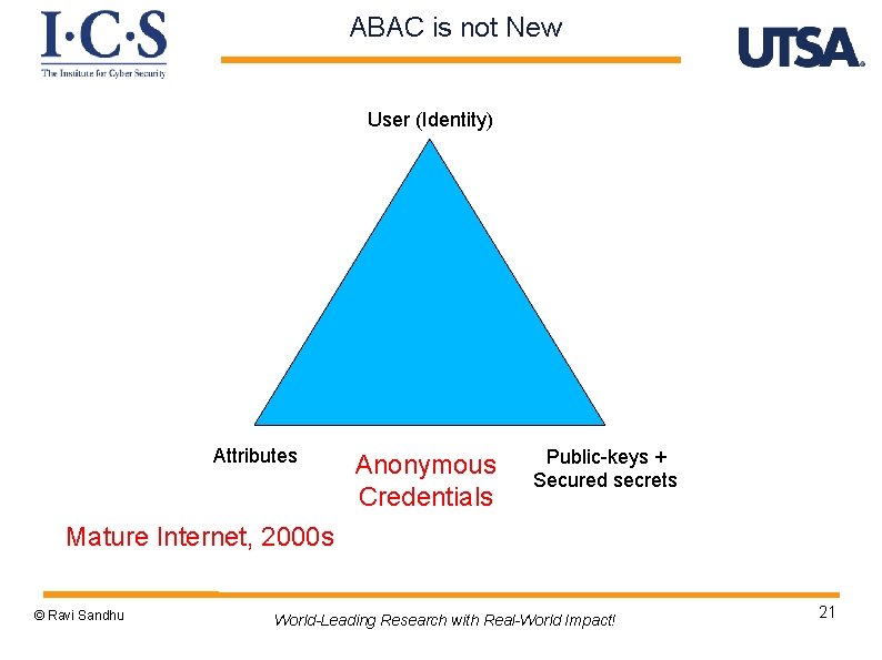 ABAC is not New User (Identity) Attributes Anonymous Credentials Public-keys + Secured secrets Mature