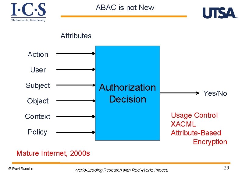 ABAC is not New Attributes Action User Subject Authorization Decision Object Yes/No Usage Control