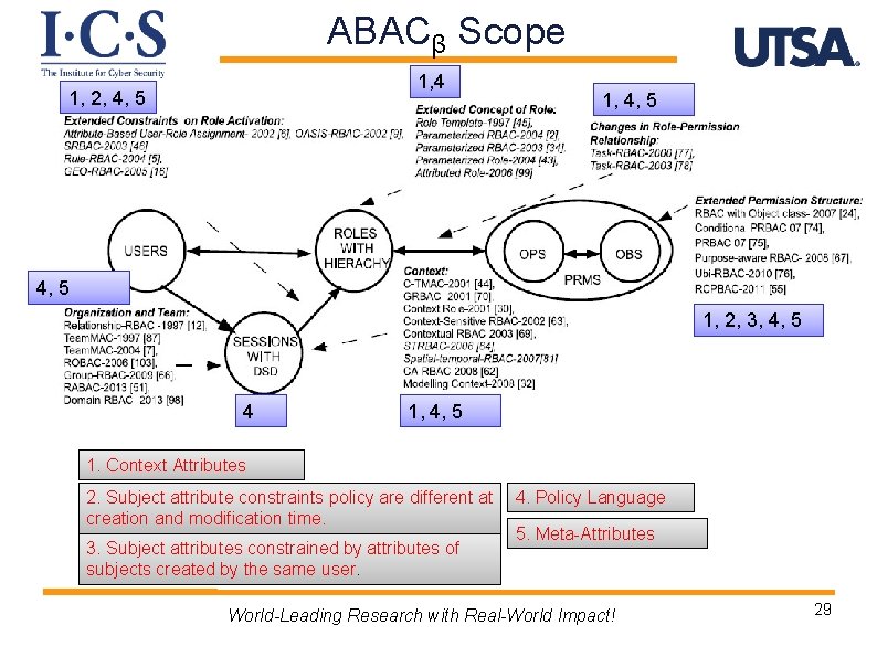 ABACβ Scope 1, 4 1, 2, 4, 5 1, 2, 3, 4, 5 4