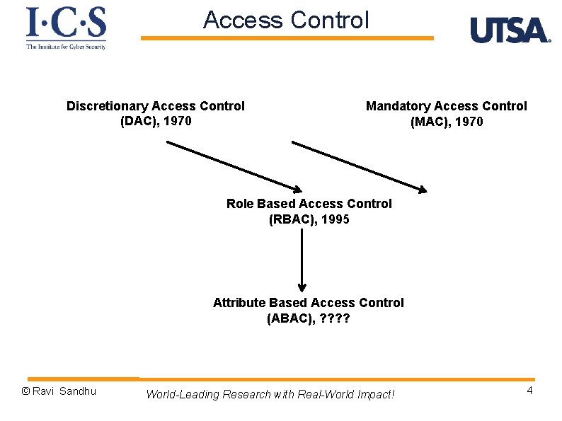 Access Control Discretionary Access Control (DAC), 1970 Mandatory Access Control (MAC), 1970 Role Based