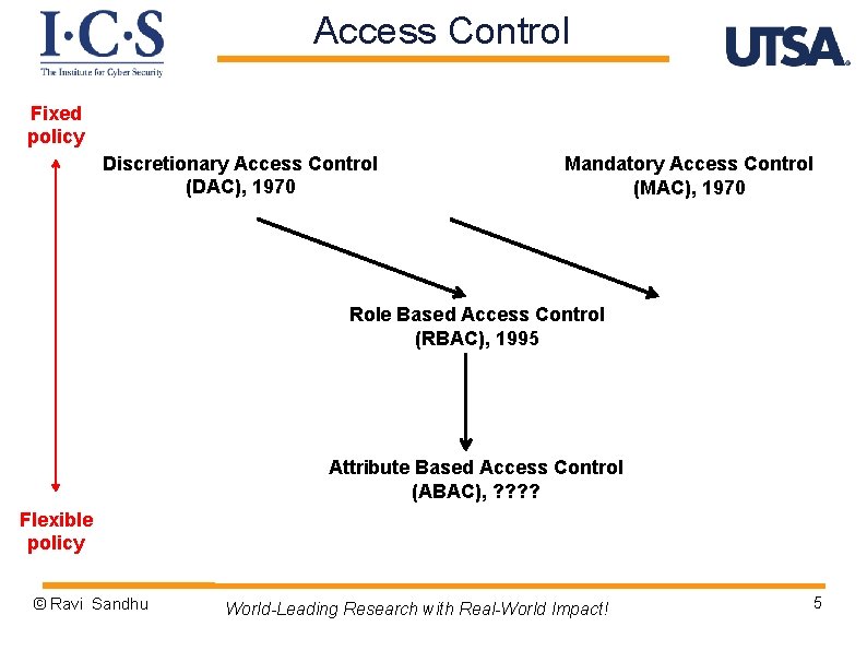 Access Control Fixed policy Discretionary Access Control (DAC), 1970 Mandatory Access Control (MAC), 1970