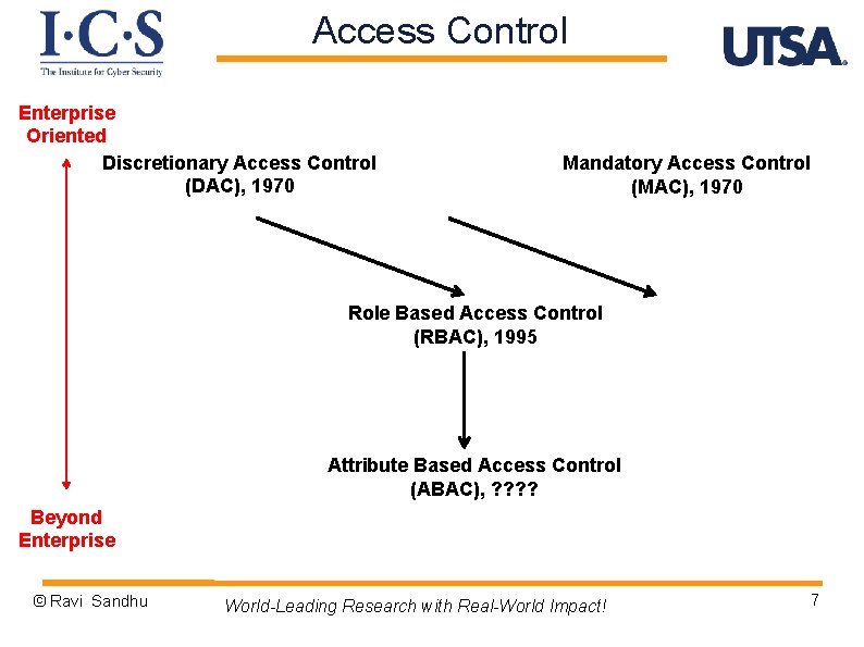 Access Control Enterprise Oriented Discretionary Access Control (DAC), 1970 Mandatory Access Control (MAC), 1970