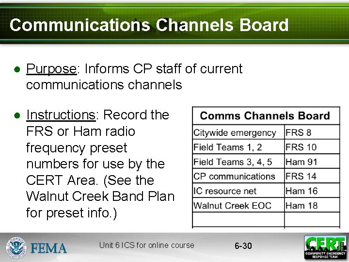 Communications Channels Board ● Purpose: Informs CP staff of current communications channels ● Instructions:
