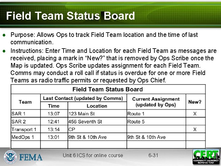 Field Team Status Board ● Purpose: Allows Ops to track Field Team location and