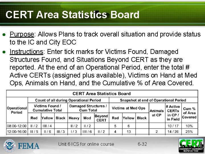 CERT Area Statistics Board ● Purpose: Allows Plans to track overall situation and provide