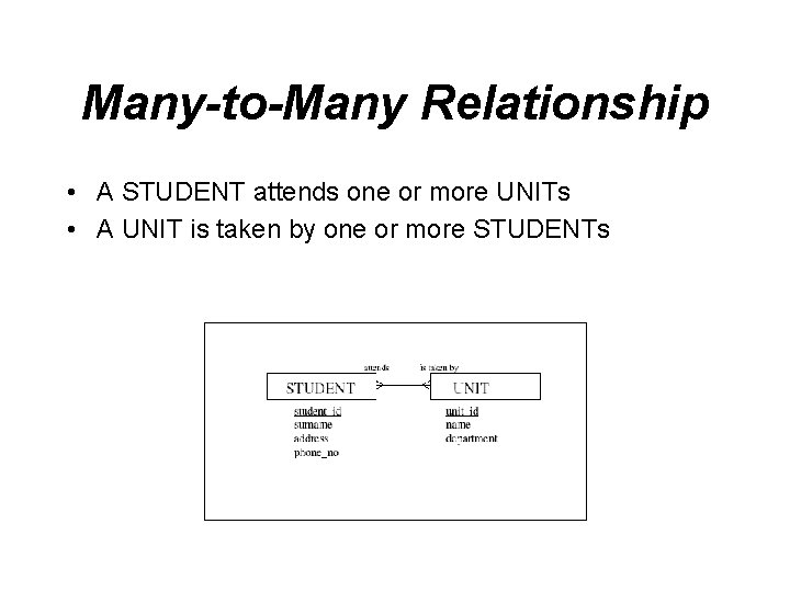 Many-to-Many Relationship • A STUDENT attends one or more UNITs • A UNIT is