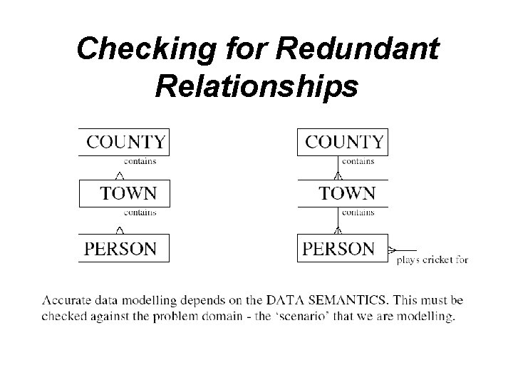 Checking for Redundant Relationships 