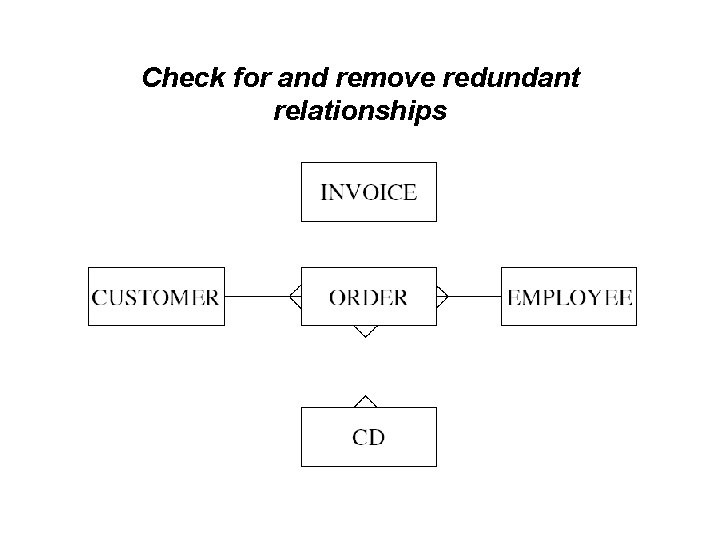 Check for and remove redundant relationships 