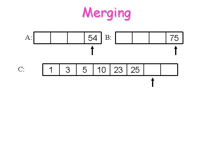 Merging A: C: 54 B: 1 3 5 10 23 25 75 