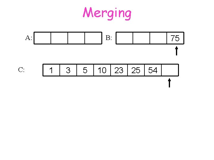 Merging A: C: B: 1 3 5 10 23 25 54 75 