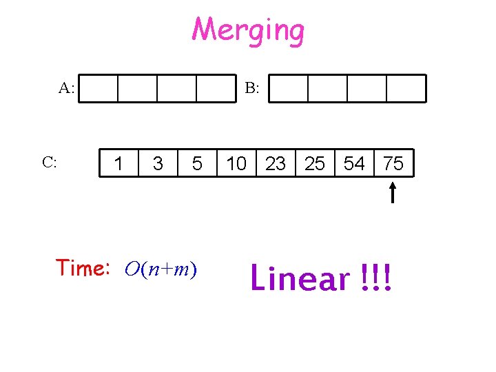 Merging A: C: B: 1 3 5 Time: O(n+m) 10 23 25 54 75