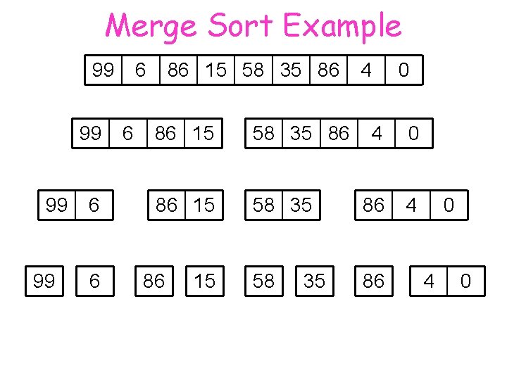 Merge Sort Example 99 99 6 6 86 15 58 35 86 86 15