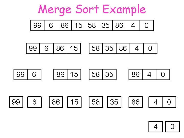 Merge Sort Example 99 99 6 6 86 15 58 35 86 86 15