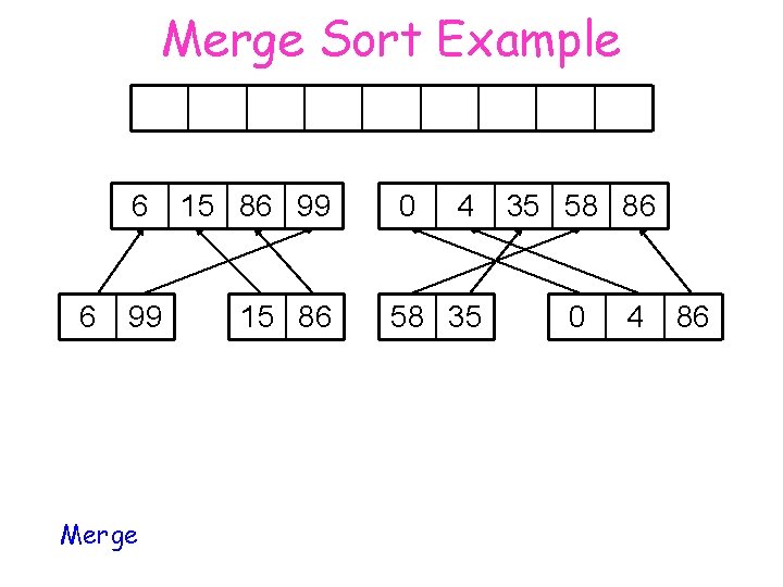 Merge Sort Example 6 6 99 Merge 15 86 99 15 86 0 4