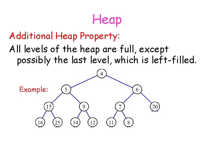 Heap Additional Heap Property: All levels of the heap are full, except possibly the