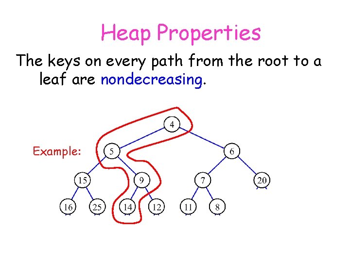 Heap Properties The keys on every path from the root to a leaf are