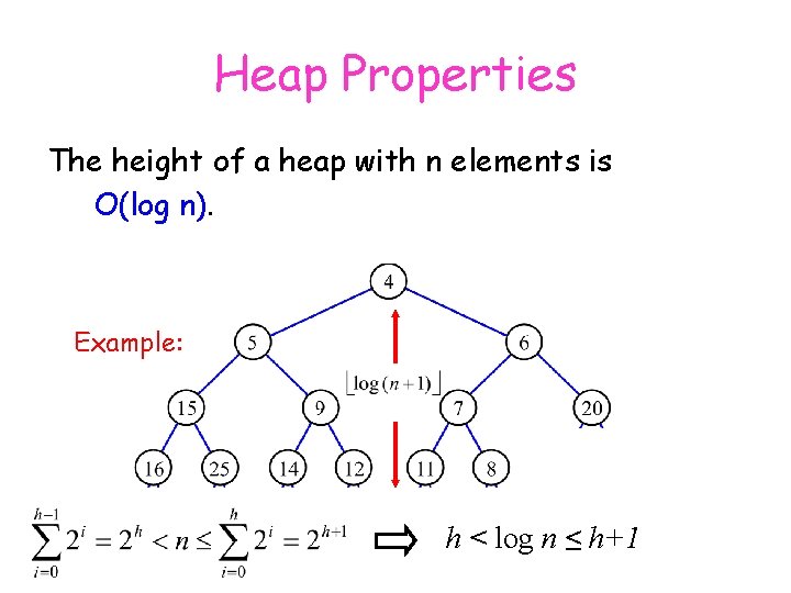 Heap Properties The height of a heap with n elements is O(log n). Example:
