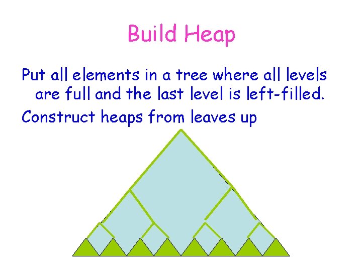 Build Heap Put all elements in a tree where all levels are full and