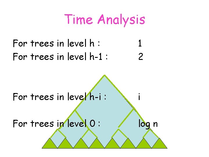 Time Analysis For trees in level h : For trees in level h-1 :