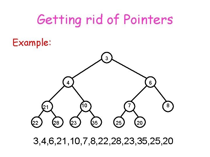 Getting rid of Pointers Example: 3 4 6 10 21 22 28 23 7