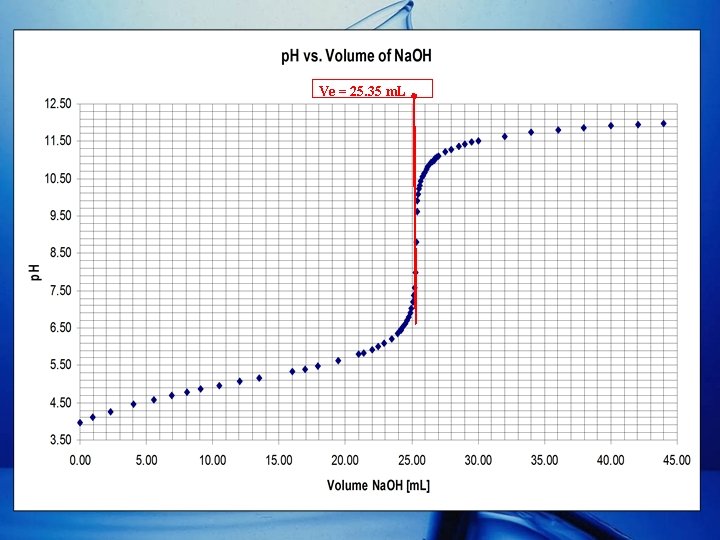Ve = 25. 35 m. L 