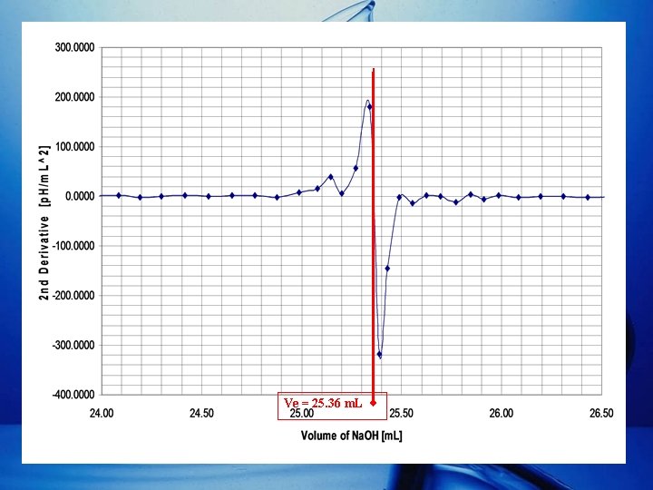 Ve = 25. 36 m. L 
