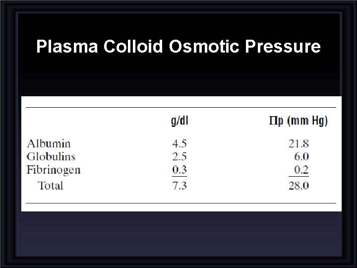 Plasma Colloid Osmotic Pressure 