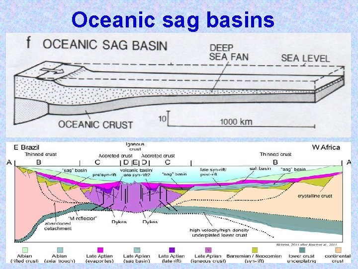 Oceanic sag basins 