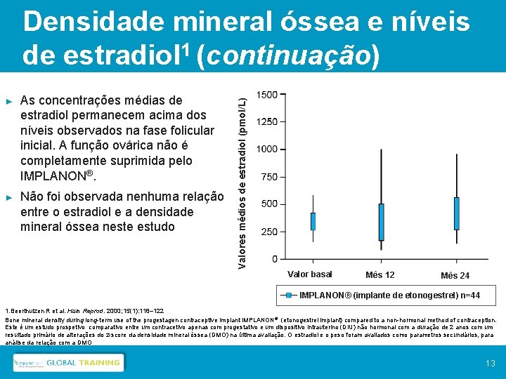 ► As concentrações médias de estradiol permanecem acima dos níveis observados na fase folicular