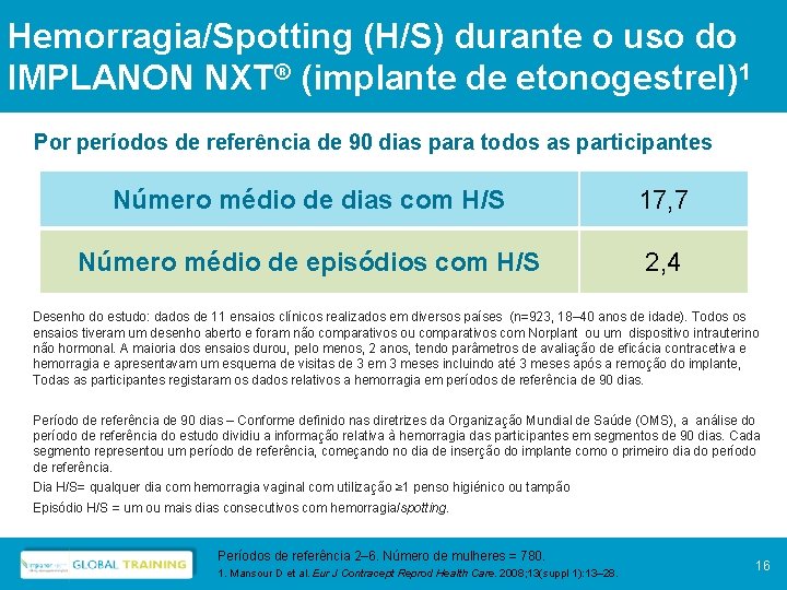 Hemorragia/Spotting (H/S) durante o uso do IMPLANON NXT® (implante de etonogestrel)1 Por períodos de