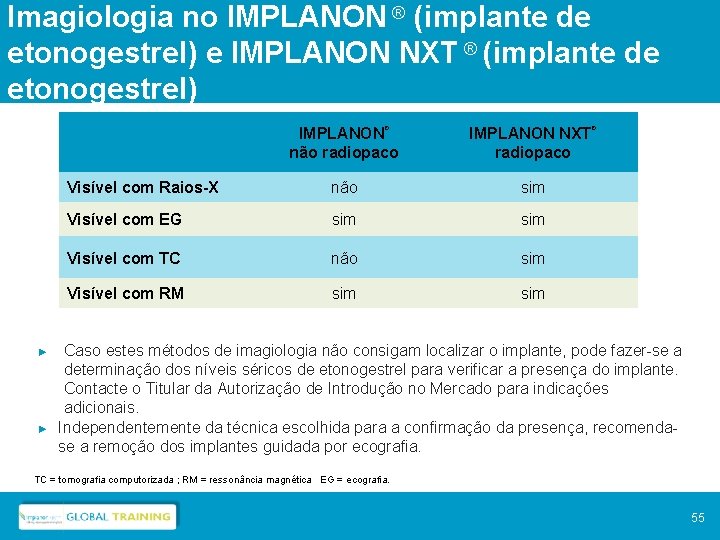 Imagiologia no IMPLANON ® (implante de etonogestrel) e IMPLANON NXT ® (implante de etonogestrel)