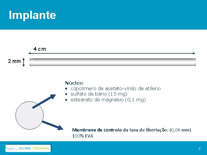 Implante 4 cm 2 mm Núcleo: • copolímero de acetato-vinilo de etileno • sulfato