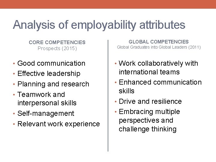 Analysis of employability attributes CORE COMPETENCIES Prospects (2015) GLOBAL COMPETENCIES Global Graduates into Global