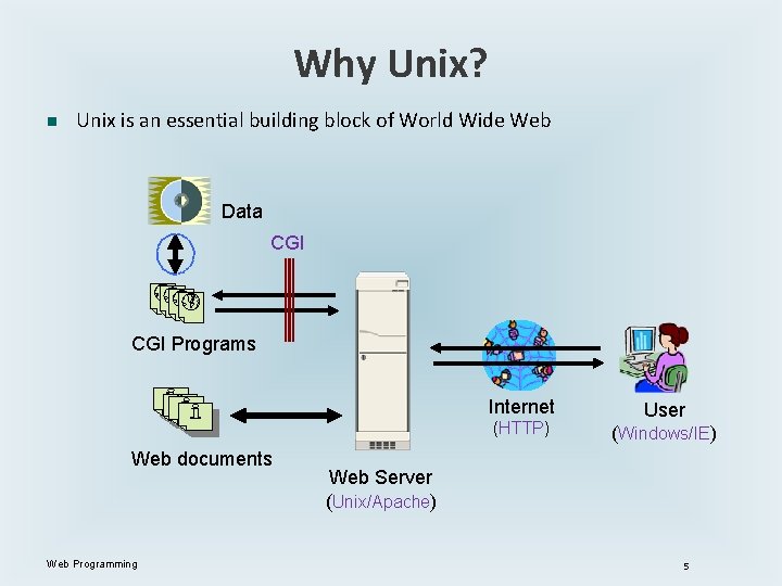 Why Unix? n Unix is an essential building block of World Wide Web Data