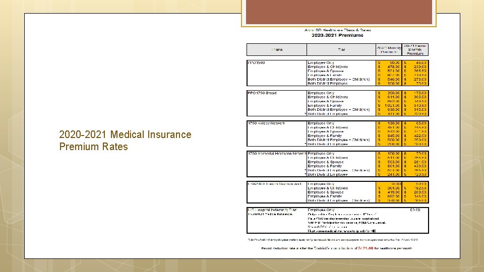 2020 -2021 Medical Insurance Premium Rates 