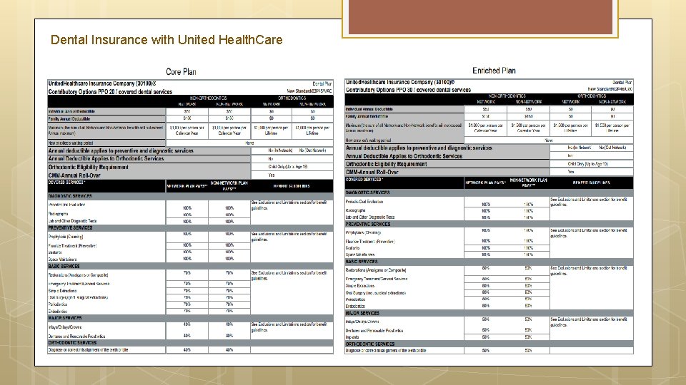 Dental Insurance with United Health. Care 