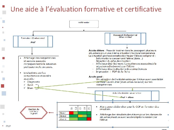 Une aide à l’évaluation formative et certificative PNP Bac Pro Gestion-Administration – 10 et