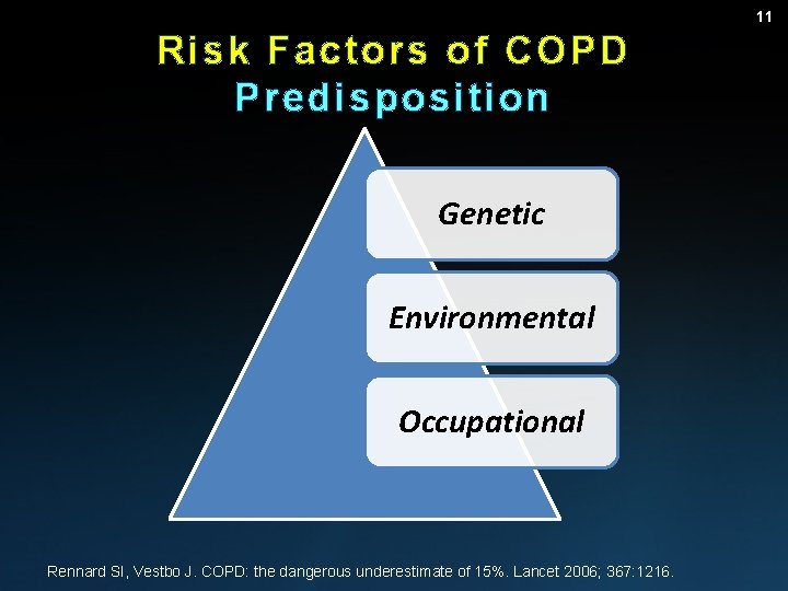 11 Risk Factors of COPD Predisposition Genetic Environmental Occupational Rennard SI, Vestbo J. COPD: