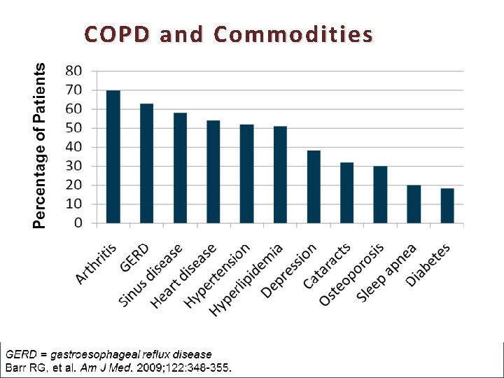 COPD and Commodities 