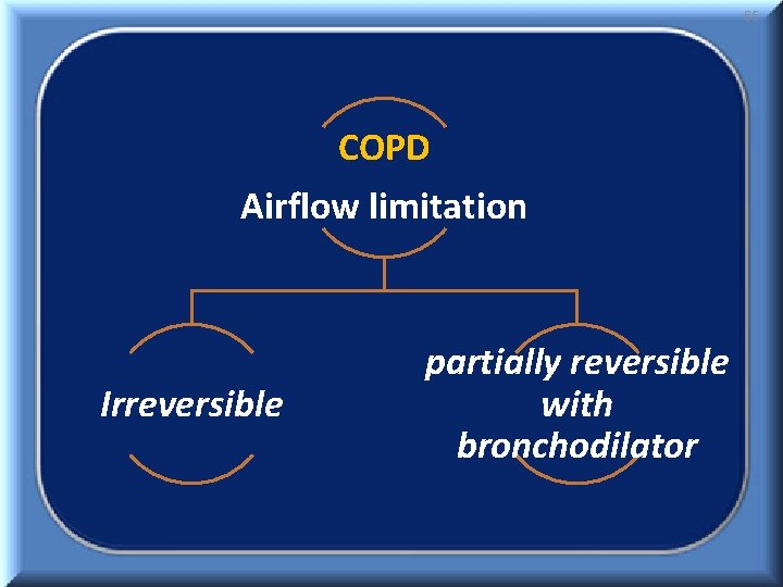 65 COPD Airflow limitation Irreversible partially reversible with bronchodilator 