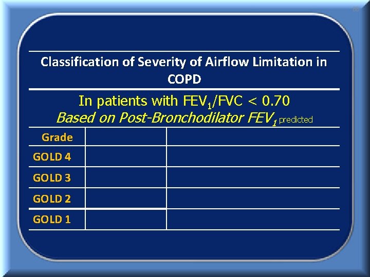 68 Classification of Severity of Airflow Limitation in COPD In patients with FEV 1/FVC
