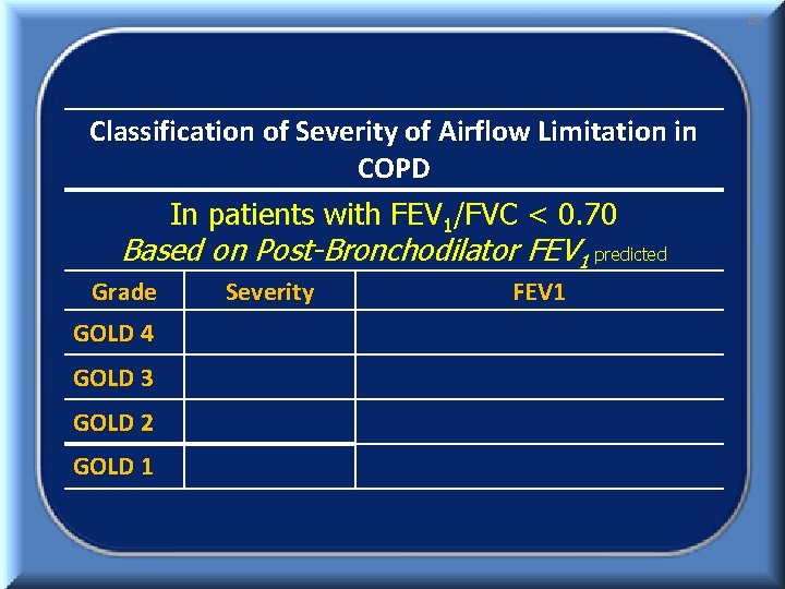 69 Classification of Severity of Airflow Limitation in COPD In patients with FEV 1/FVC