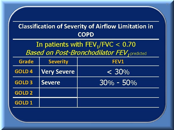 71 Classification of Severity of Airflow Limitation in COPD In patients with FEV 1/FVC