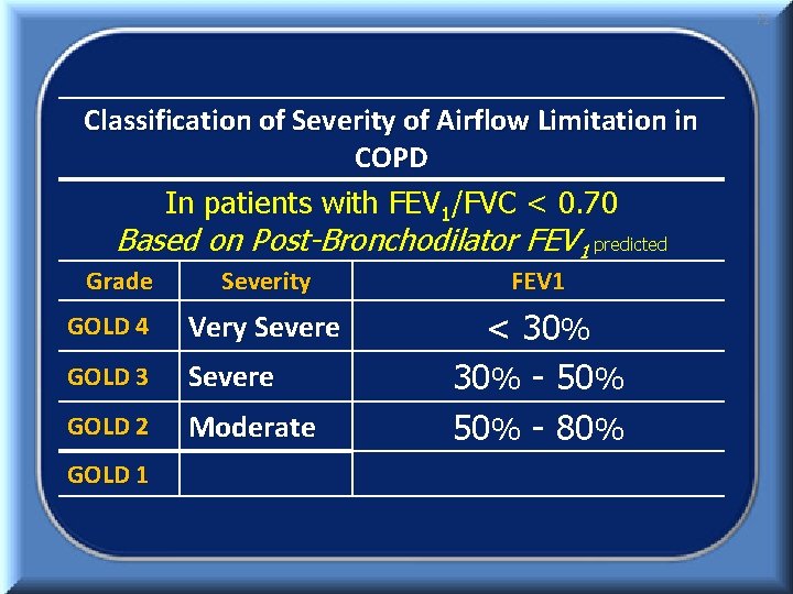 72 Classification of Severity of Airflow Limitation in COPD In patients with FEV 1/FVC