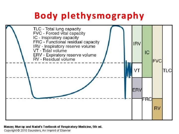Body plethysmography Mason: 78 Murray and Nadel's Textbook of Respiratory Medicine, 5 th ed.